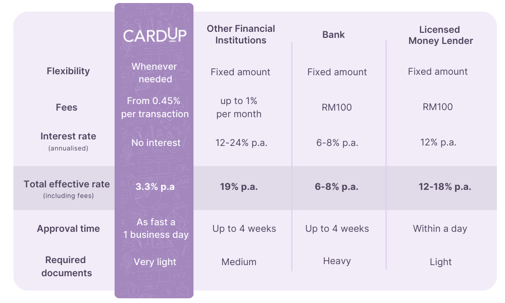 2024 Cost of Capital (CoC) 3.3%-1